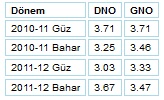  Üniversiteliler Not Ortalamanız Kaç?Dersler ne alemde