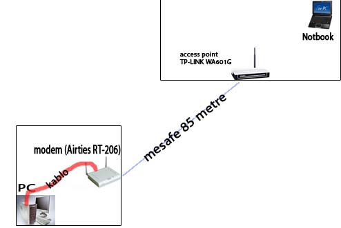  Access Point (TP-LINK) ile Airties modem kurulum (Resimli Anlatım))