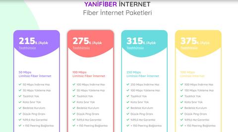 Yaninet (Eski Adı Pelicell) Ana Konu