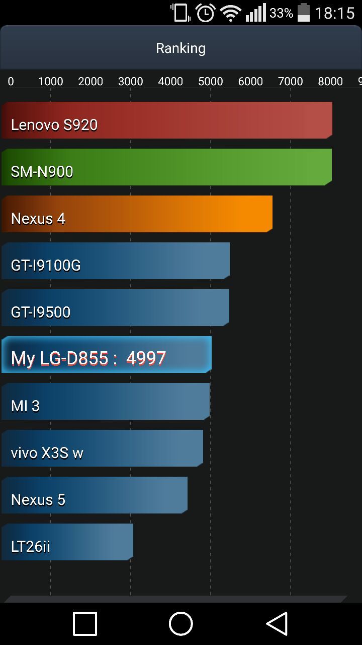  LG G3 Şarj sorunu