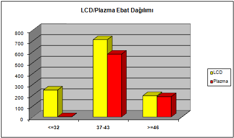  DH İSTATİSTİKLİ HDTV Kullanıcı Listesi (1.935 Kayıt) -Kapanmıştır-