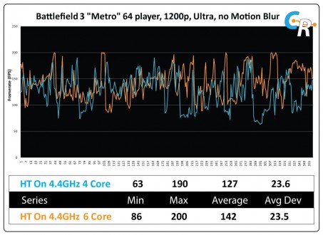  780 ti sli için anakart önerisi