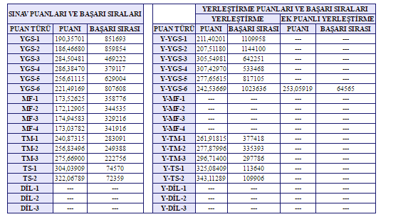  [sizer]2016 LYS SONUÇLARI