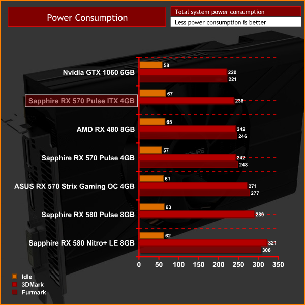RX570  ITX Güç Tüketimi
