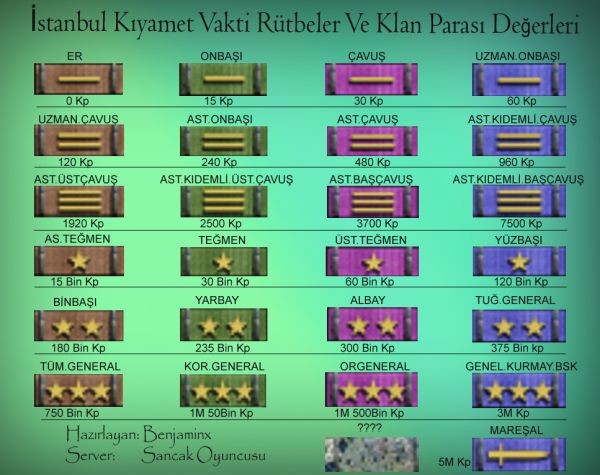 Toplam mesaj sayısı ve sayılmayan mesajlar hk.