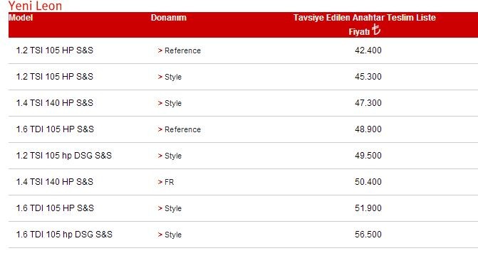 Seat Leon Yeni Fiyatlar Geldi!! (DSG, S&S)