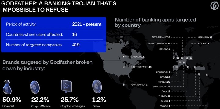 400 banka ve kripto borsası yeni virüsün radarında: Türkiye ciddi risk altında!