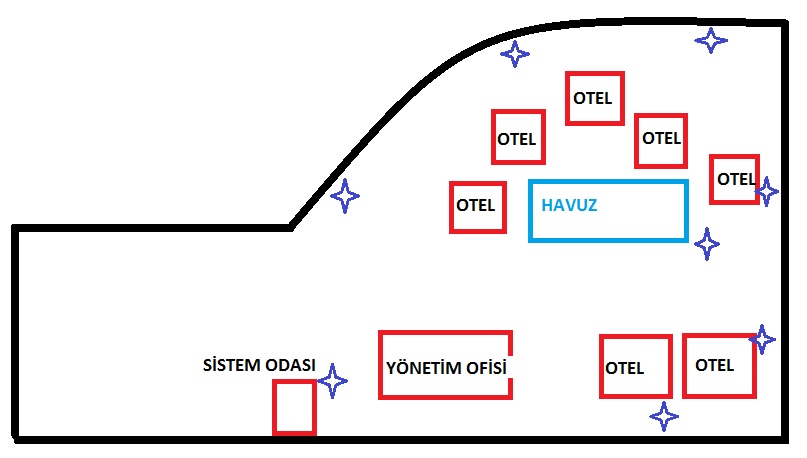  Tatil Köyü Network Projesi Hakkında