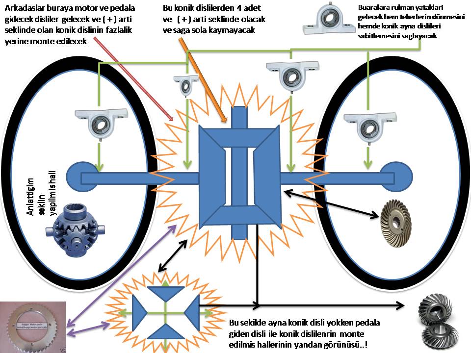  Bisiklete Motor Takmak İçin >>