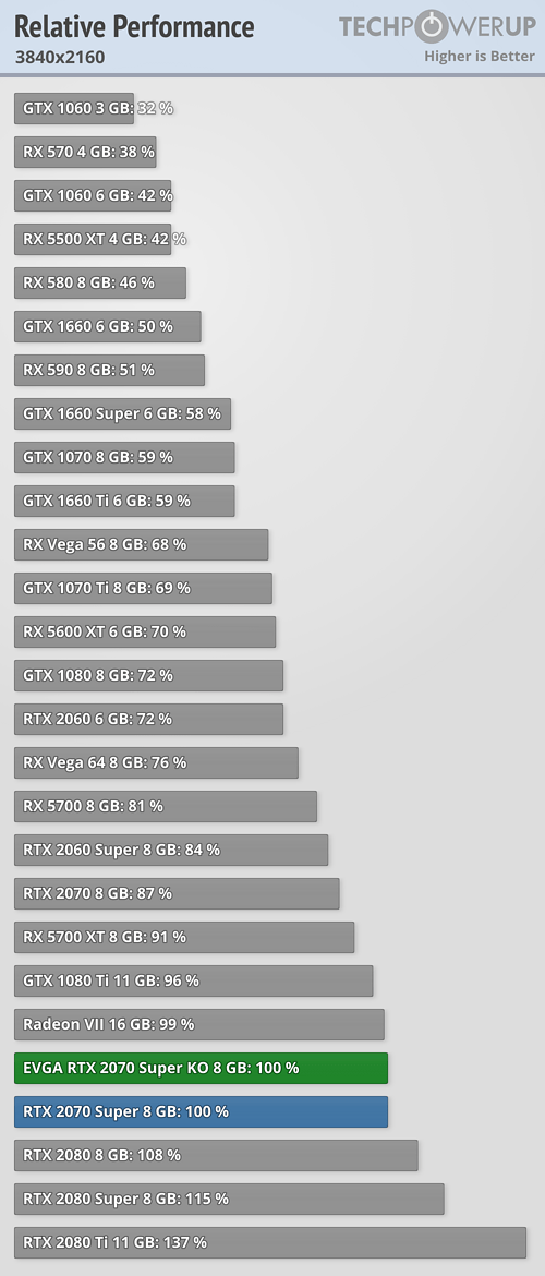 1080ti mı yoksa rtx 2070 mi ?