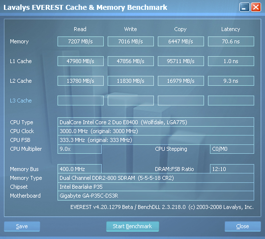  RAM Benchmark(Everest/AIDA64) sonuçları buraya...