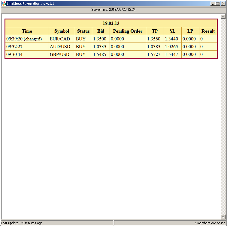 Forex sinyalleri forum