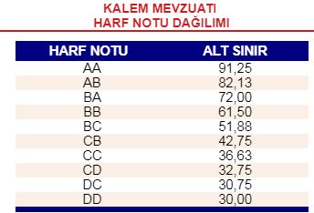 AÖF ÇAN EĞRİSİ BİLGİ/PAYLAŞIM [ANA KONU]