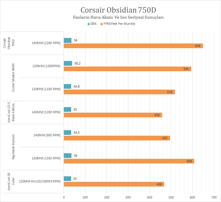 Corsair Obsidian 750D İncelemesi