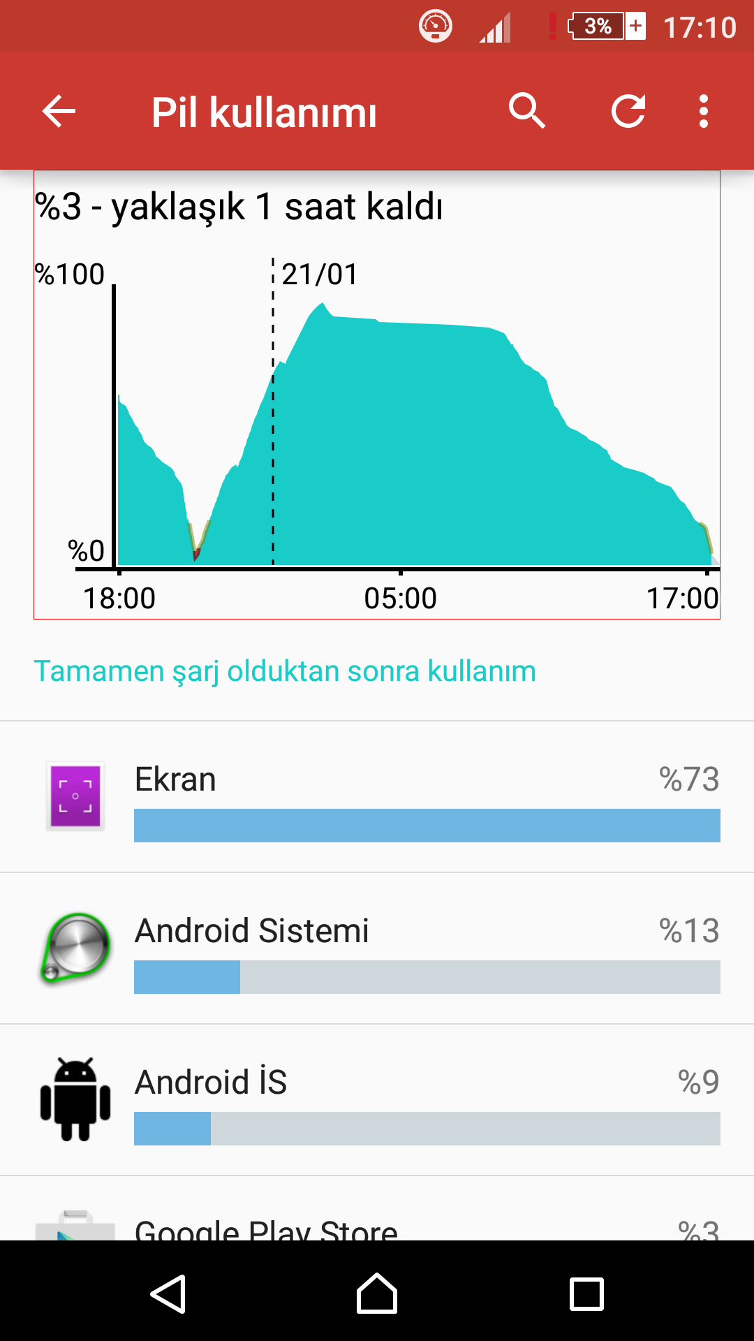  xperia m5 mi xperia c4 mü ?