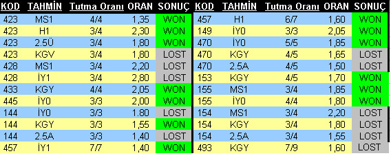  Oran Analizi ile 20 Kasım Pazar Maçları