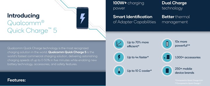 Quick Charge 5 ile 100W üzeri şarj mümkün oluyor