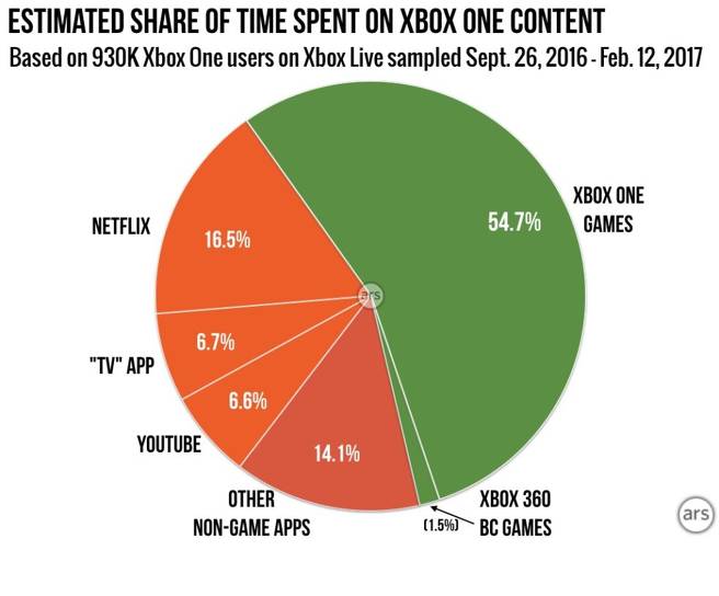Xbox Series X Çıkışında Binlerce Oyun ile Geriye Uyumlu Olacak