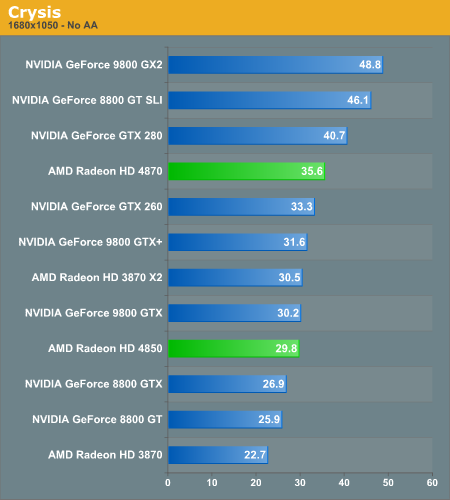  Güncelleniyor...ZOTAC GTX 280 AMP Edition Test Sonuçları...