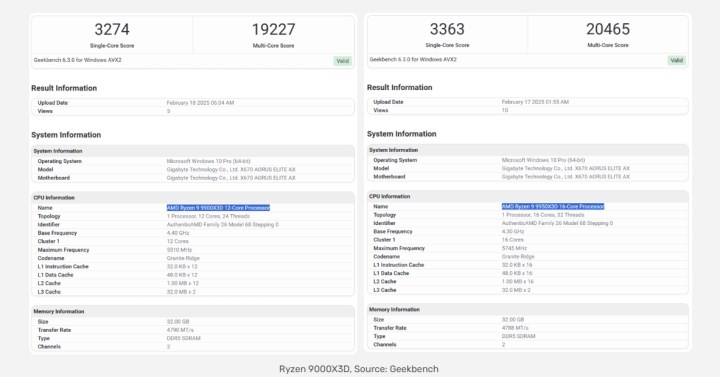 AMD Ryzen 9 9950X3D ve 9900X3D kıyaslama sonuçları paylaşıldı