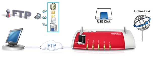  İçinden Teknoloji Çıkan Kutu - AVM FRITZ!Box 7390 ve Aksesuarları (www.hepsibukutuda.com)