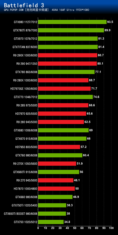  MSİ 7950 >> GTX 970 Mantıklı mı ?