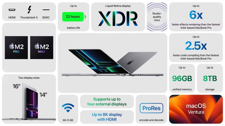 M2 Pro ve M2 Max çipli yeni Apple MacBook Pro (2023) tanıtıldı: İşte özellikleri ve fiyatı