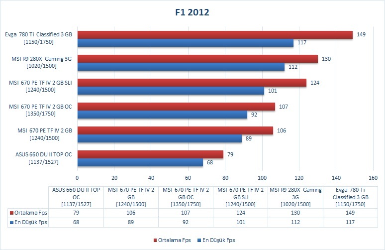 EVGA GTX 780 Ti Classified 3 GB İncelemesi [En İyisini İsteyenlere]