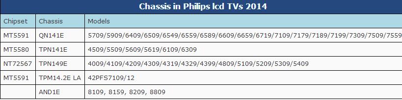  2014 PHİLİPS 3DTV