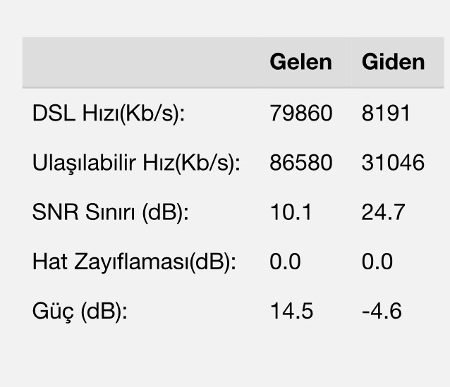 Türknet kullanıcısıym Upload hızım arttı 