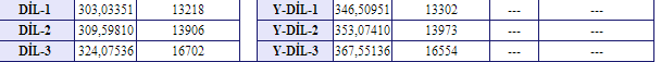  DİL SINAVI (LYS-5)