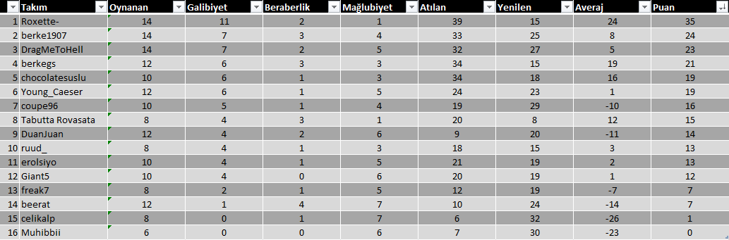  Ultimate Team CUP 7 (PS3) - Şampiyon ruud_