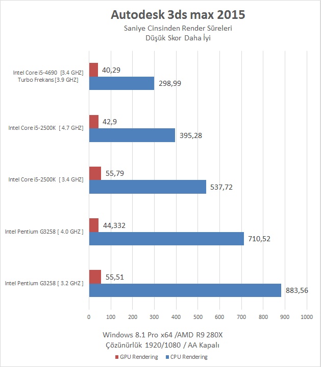 Intel I5-4690 İncelemesi [Ortaya Karışık]