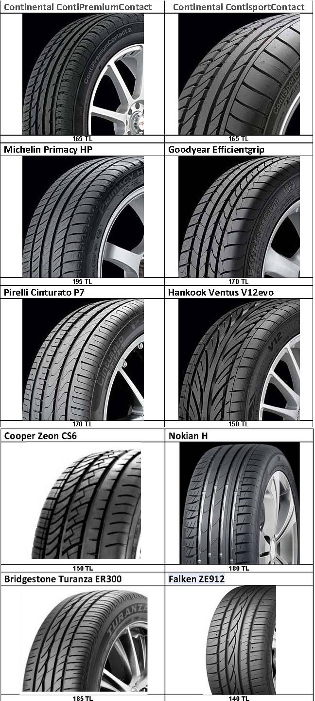  205/55 R16 ebat Lastiklerimi değiştirmek istiyorum. Hangisi??