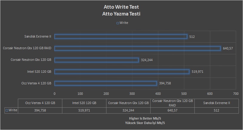 SanDisk Extreme II 240GB İncelemesi [Son Düzlük]