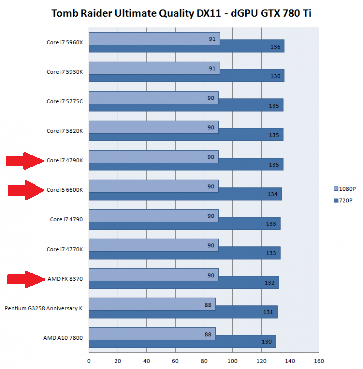  ddr4 1700 TL Oyun bilgisayar tavsiyesi