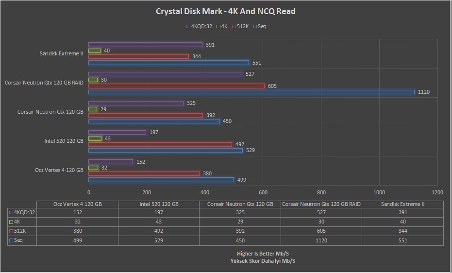 SanDisk Extreme II 240GB İncelemesi [Son Düzlük]