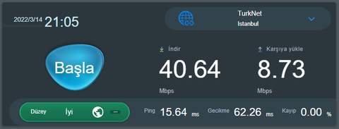 Bandırma Çözülemeyen Routing Problemi