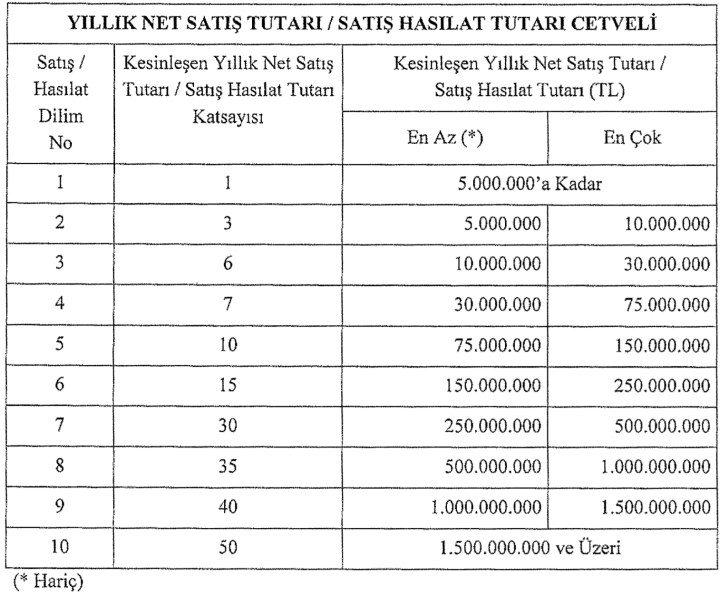 Konum vergisi Resmi Gazete’de yayımlanarak yürürlüğe girdi: Kimler ödeyecek?