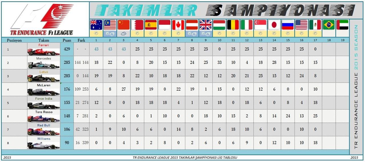  TR ENDURANCE F1 2015 LEAGUE
