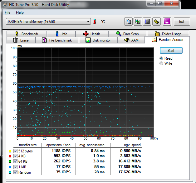  FLASH DISK TEST BAŞLIĞI!!!