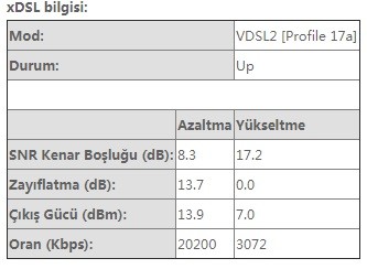 35mb'e kadar 150akn hipernet