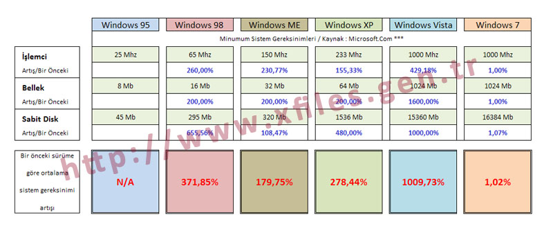 Windows 7 RC kullanıma sunuldu