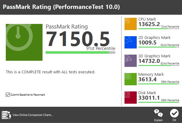 Passmark Software ve ilgili test ile alakalı test sonuçlarınız