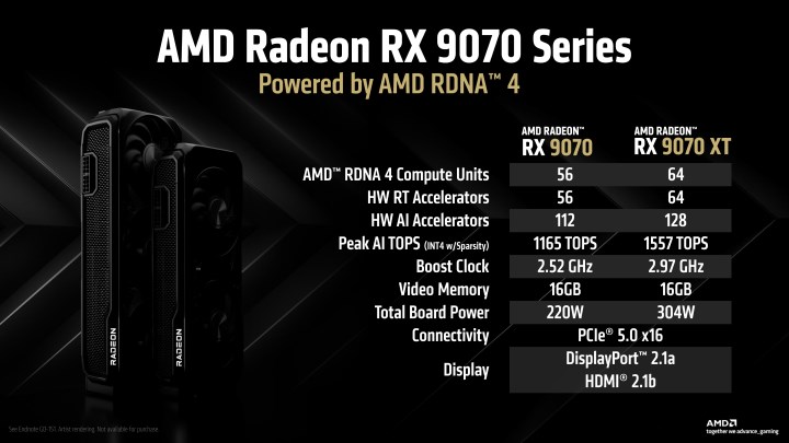 AMD Radeon RX 9070 XT ve RX 9070 tanıtıldı: RDNA 4 ile yeni nesil performans