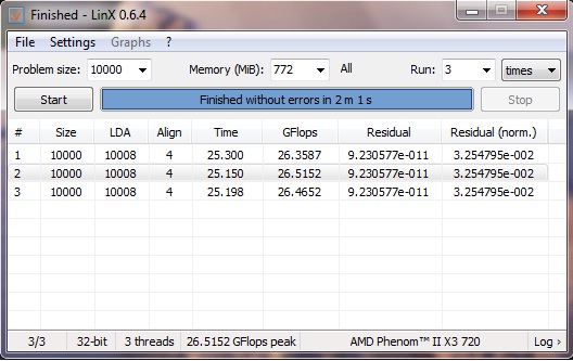  İşlemcinizin Gflops gücü (Test)