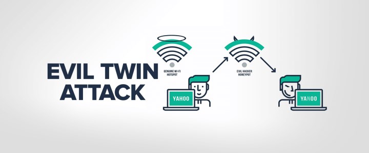 Ücretsiz Wi-Fi'lere dikkat: Şeytani ikiz saldırısı nedir?