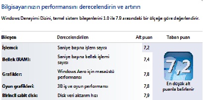  WİNDOWS 7 DE SİSTEMİNİZİN ALDIĞI PUAN KAÇ?