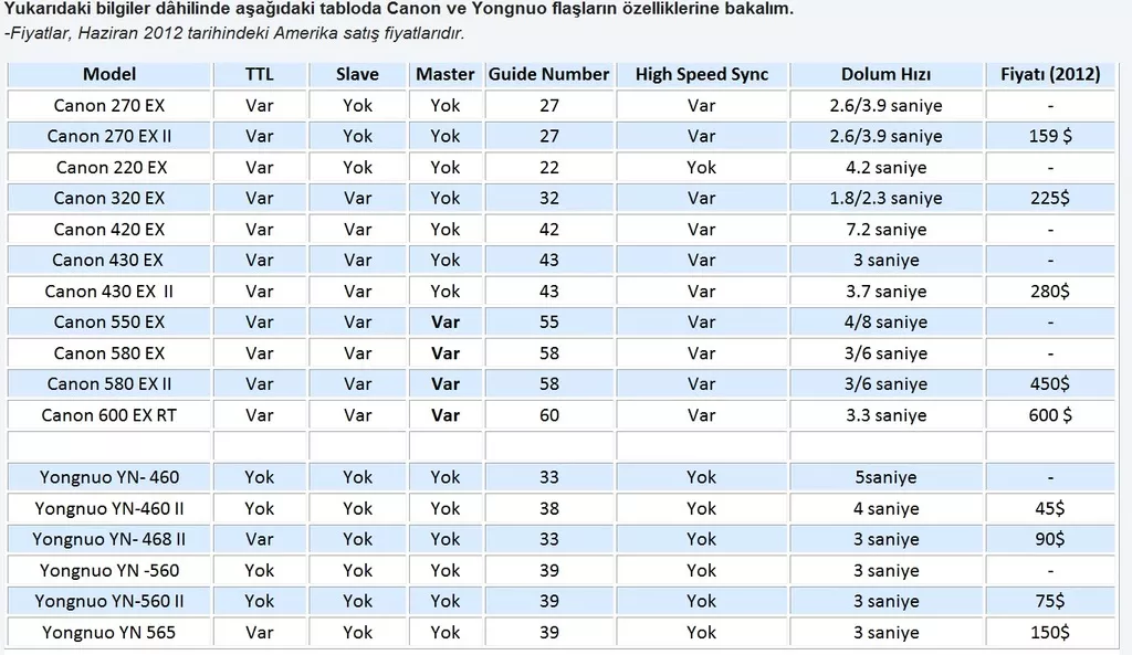  Harici Flaş Alacaklar İncelesin