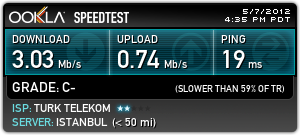  SpeedTest Sonuçları